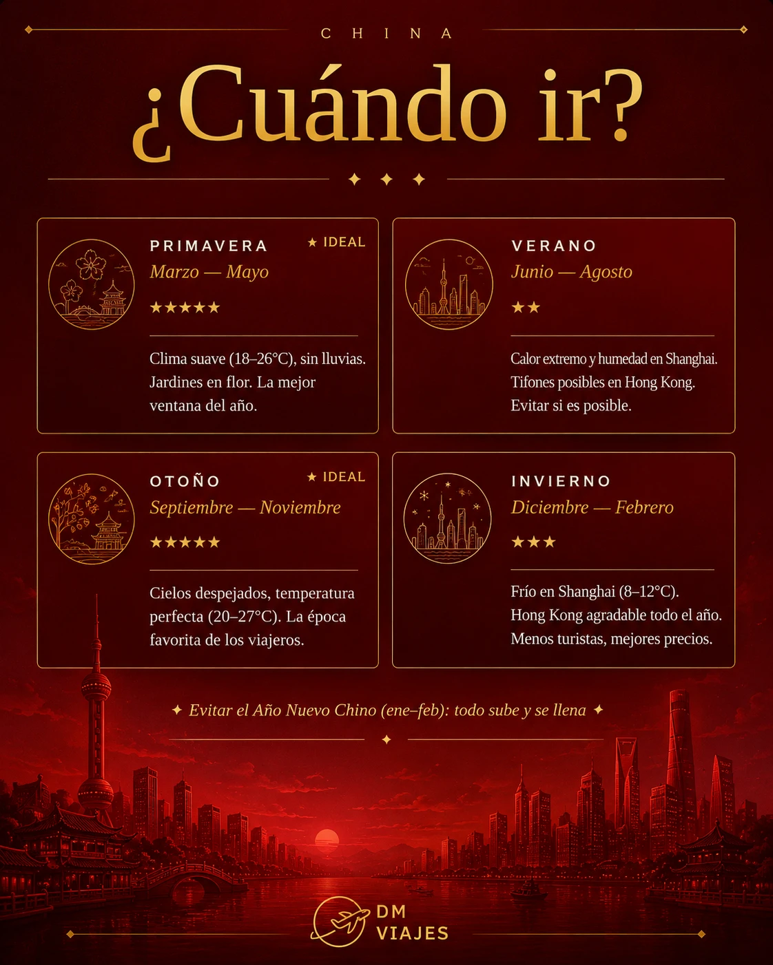 Tarjeta ¿Cuándo ir? con las cuatro estaciones del año en China