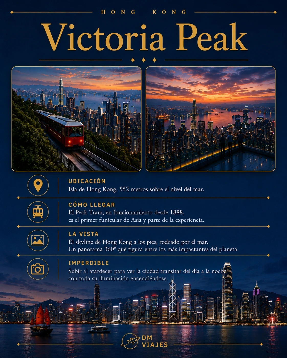 Tarjeta de Victoria Peak con el Peak Tram y la vista del skyline de Hong Kong
